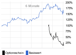 chart fonds