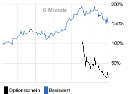 chart fonds