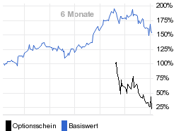 chart fonds