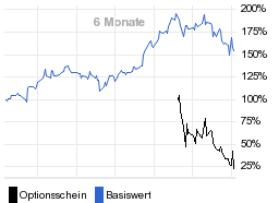 chart fonds