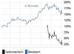 chart fonds