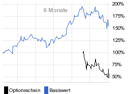 chart fonds