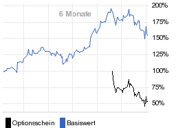 chart fonds