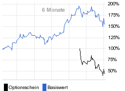 chart fonds