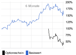 chart fonds