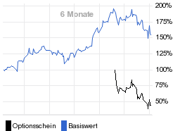 chart fonds