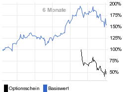 chart fonds