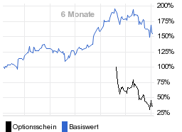 chart fonds