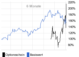 chart fonds