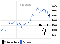 chart fonds