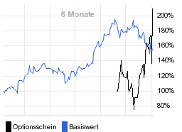 chart fonds