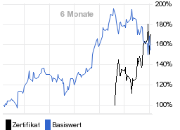 chart fonds