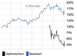 chart fonds