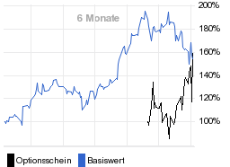 chart fonds