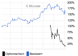 chart fonds