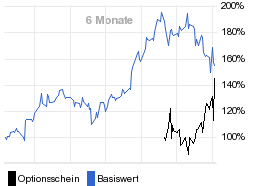 chart fonds