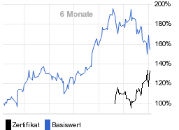 chart fonds