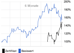 chart fonds