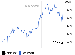 chart fonds