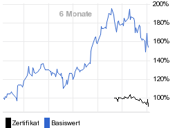 chart fonds