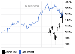 chart fonds