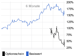 chart fonds