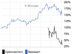 chart fonds