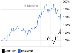 chart fonds