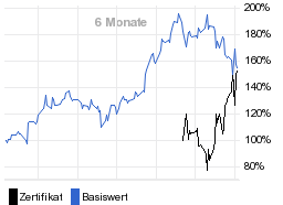 chart fonds