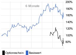 chart fonds