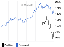 chart fonds