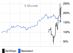 chart fonds