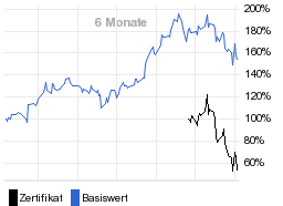 chart fonds