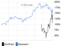 chart fonds