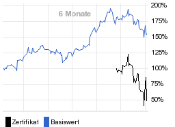 chart fonds