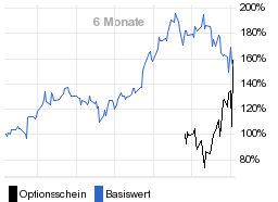 chart fonds