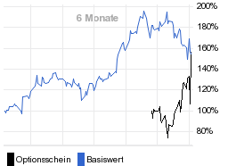 chart fonds