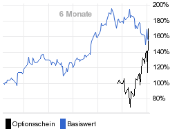 chart fonds