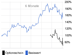 chart fonds