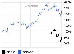 chart fonds