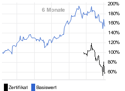 chart fonds