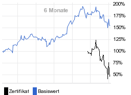 chart fonds