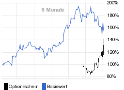 chart fonds