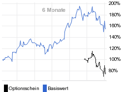 chart fonds