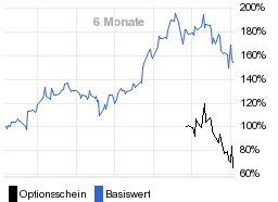 chart fonds