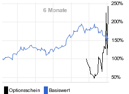 chart fonds