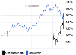 chart fonds