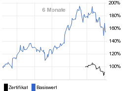 chart fonds