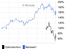 chart fonds