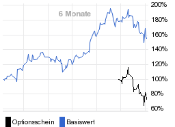 chart fonds